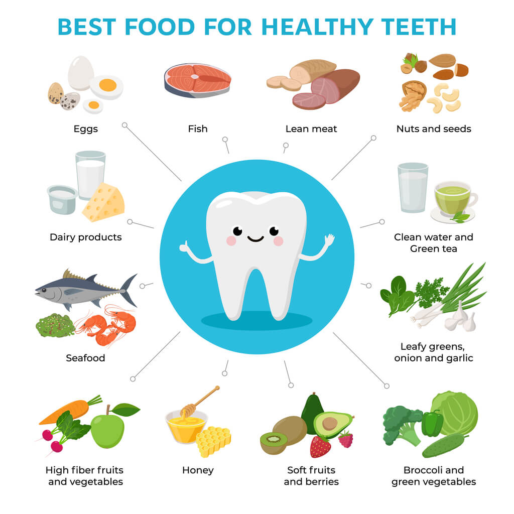 Best Food for Healthy Teeth and optimal oral health. Cute tooth cartoon character infographic elements with foods icons in flat design isolated on white background